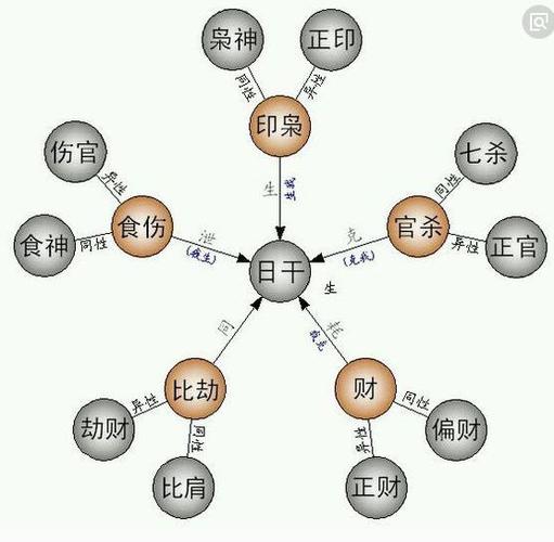 八字伤官旺适合从事什么职业_八字伤官旺的人_八字伤官旺的事业