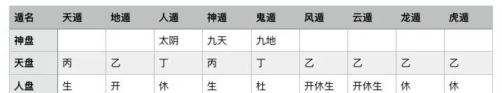 奇门遁甲丁戊是什么意思_奇门遁甲丁戊_奇门十干克应解析戊丁