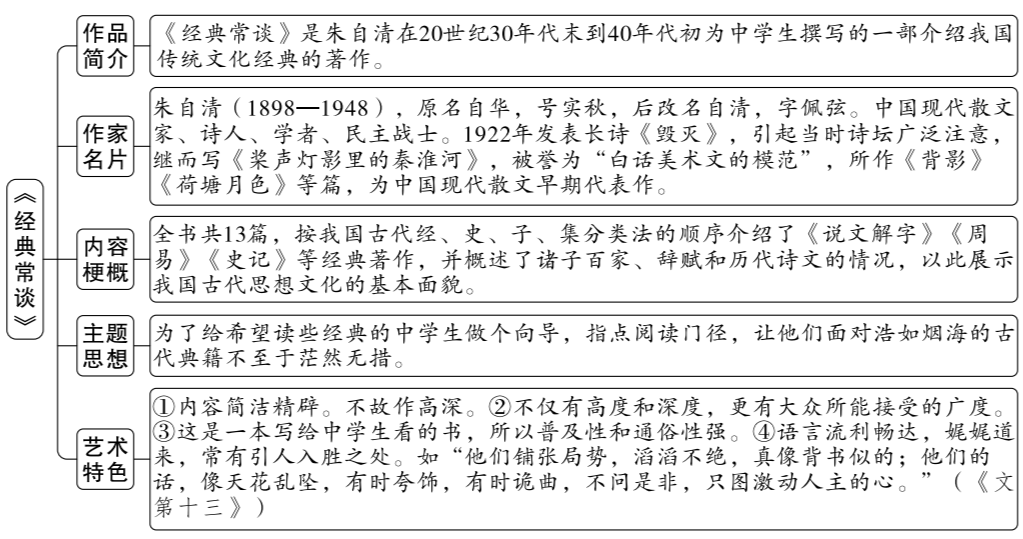 初中语文八下《经典常谈》名著导读+章节梳理+内容速读+真题+读后感+电子版书籍