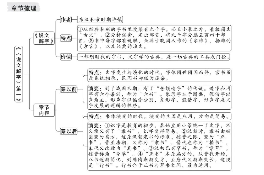 解说国学词四书经典五经是什么_国学经典四书五经解说词_国学四书五经是哪些