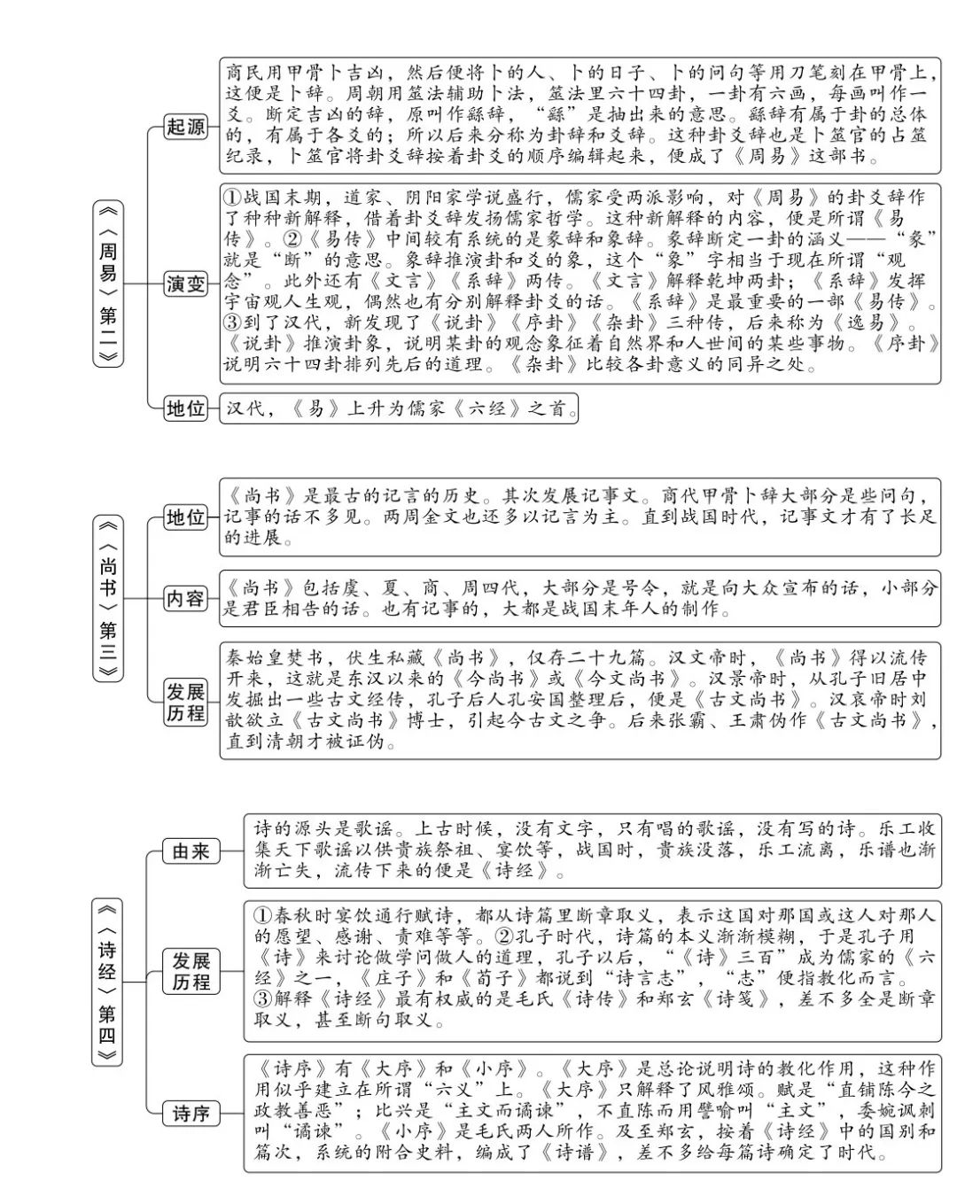 国学经典四书五经解说词_国学四书五经是哪些_解说国学词四书经典五经是什么