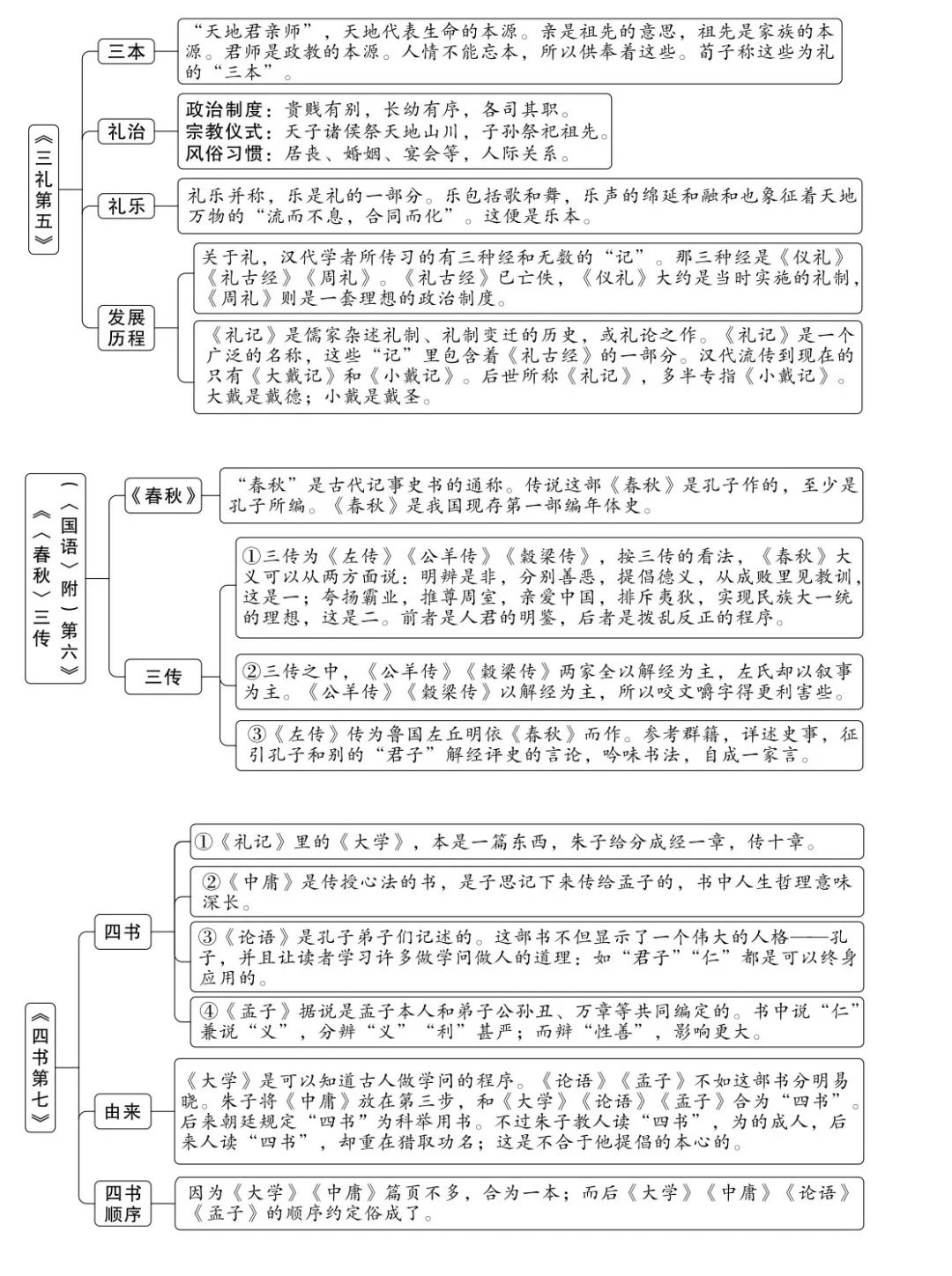 解说国学词四书经典五经是什么_国学四书五经是哪些_国学经典四书五经解说词