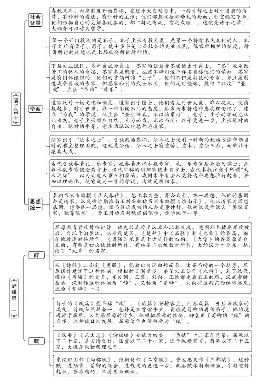 国学四书五经是哪些_国学经典四书五经解说词_解说国学词四书经典五经是什么