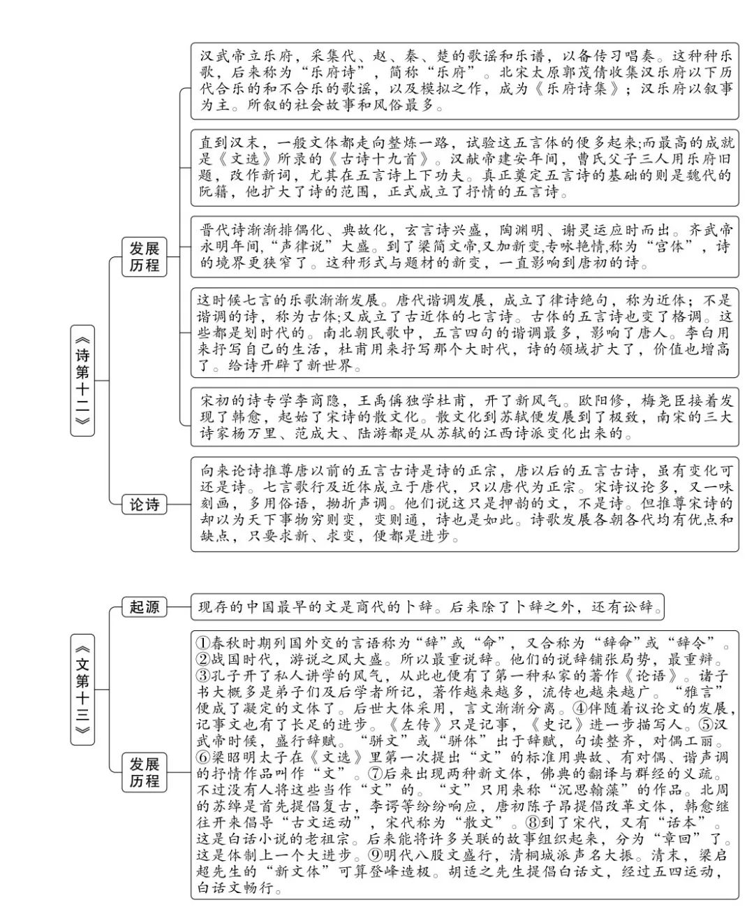 解说国学词四书经典五经是什么_国学四书五经是哪些_国学经典四书五经解说词