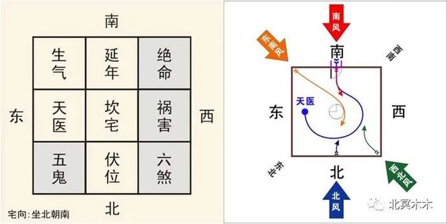 阳宅风水是否有实用意义_阳宅三要灶尺寸风水图片_风水阳宅图解