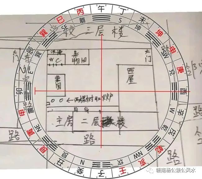 自调风水：风水新手必须掌握的6个步骤！