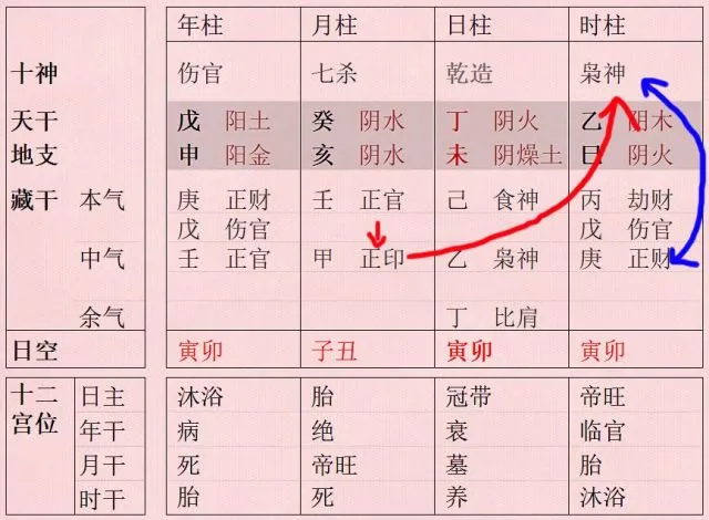 八字流年枭印夺食_八字枭印夺食是什么意思_枭印夺食运程