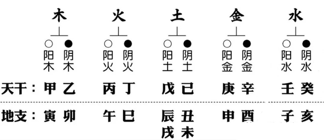 八门遁甲_阴盘遁甲奇门风水秘法_奇门遁甲三奇应克