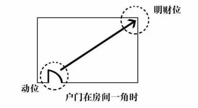 招财树摆放风水_招财貔貅摆放位置_风水招财物品摆放位置6