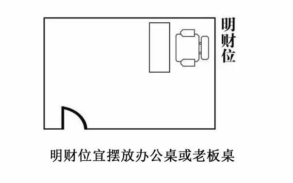 招财貔貅摆放位置_风水招财物品摆放位置6_招财树摆放风水