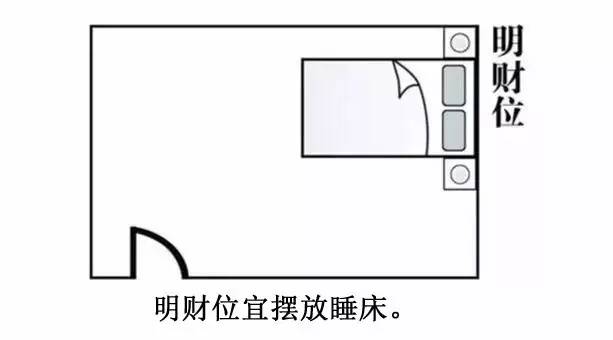 招财树摆放风水_招财貔貅摆放位置_风水招财物品摆放位置6