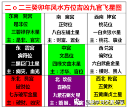 2023癸卯年九宫飞星风水吉凶及化解方法!