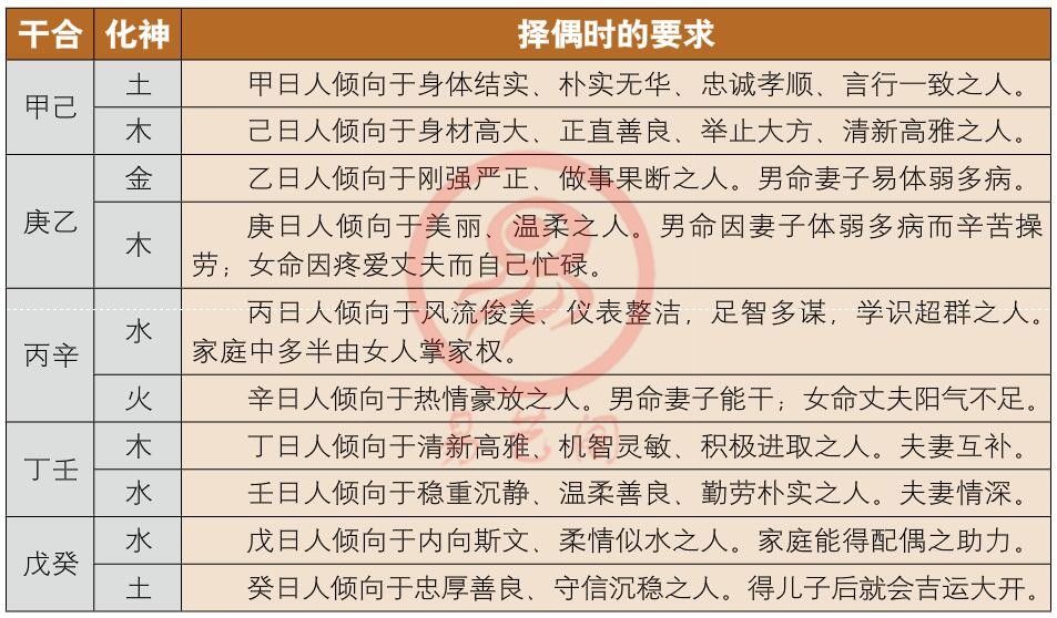 壬和丑的关系_壬水生丑月八字_壬丑日出生看八字合婚