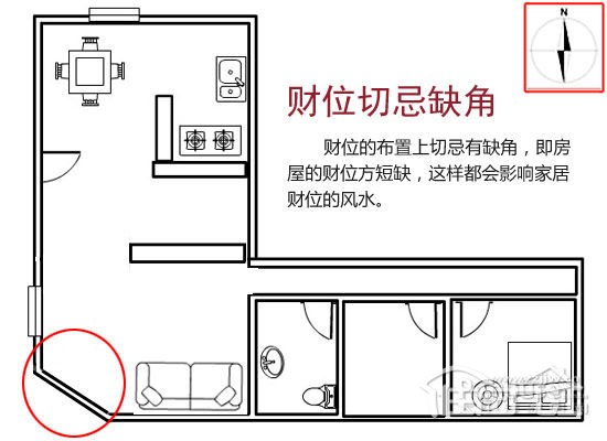 家居艮位风水_家居灯饰搭配也是要讲究风水_个人家居风水位