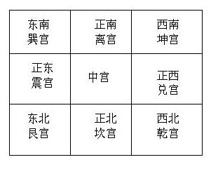 风水奇门遁甲全书_风水之奇门遁甲_风水奇门遁甲之术小说免费阅读