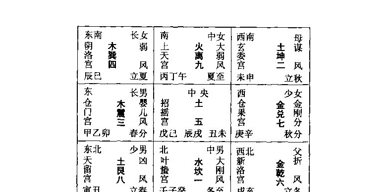 风水奇门遁甲全书_风水奇门遁甲之术小说免费阅读_风水之奇门遁甲