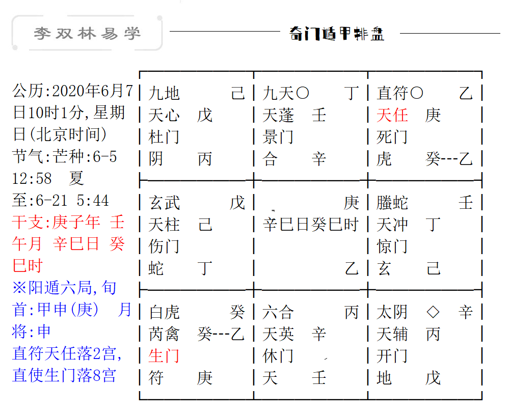 奇门常用凶格_奇门遁甲凶格吉格是什么_奇门遁甲二十四凶格之伏吟