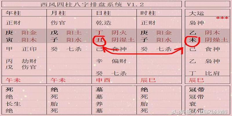 四柱八字伏吟是什么意思并非吉也并非凶命格关系