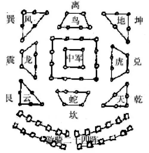 奇门遁甲三才定位是什么意思_奇门 三才合式_奇门与三才秘盘