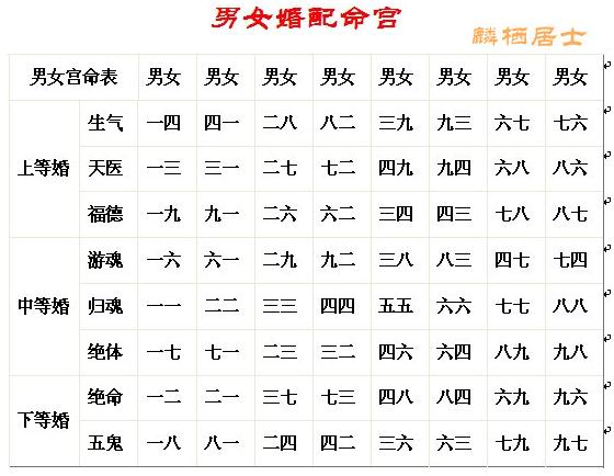 风水堂:生辰八字算命是什么?