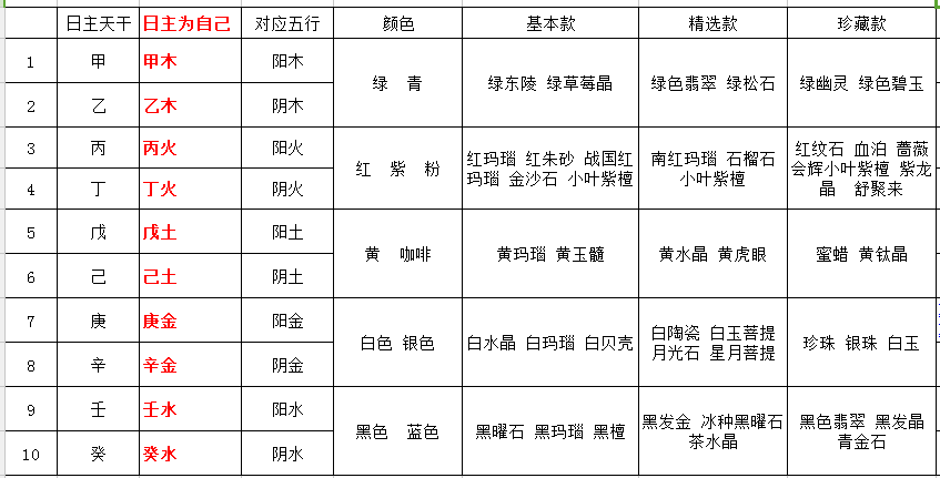 八字五行木代表身体健康吗_八字五行为木_八字五行木代表什么