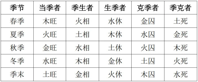 八字算命生辰_生辰八字算健康吗_生辰八字算身体健康