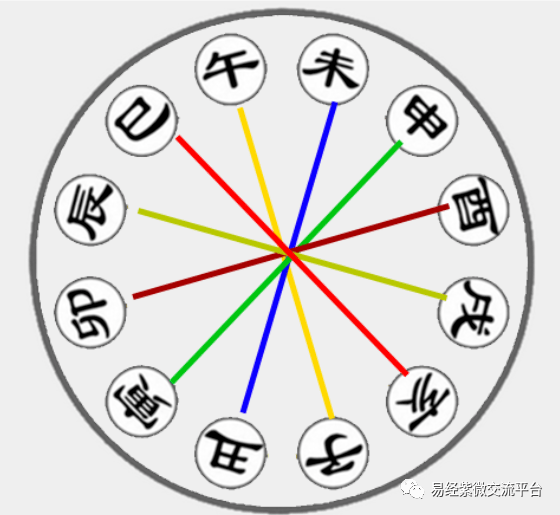 奇门十天干克应注解_奇门遁甲门干克应原理_解析奇门遁甲十干克应诀之五