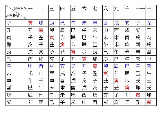 奇门十干克应象意组合_奇门十天干克应注解_解析奇门遁甲十干克应诀之五