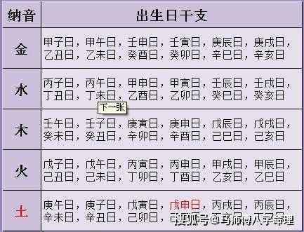 风水堂:八字看婚姻之“星”