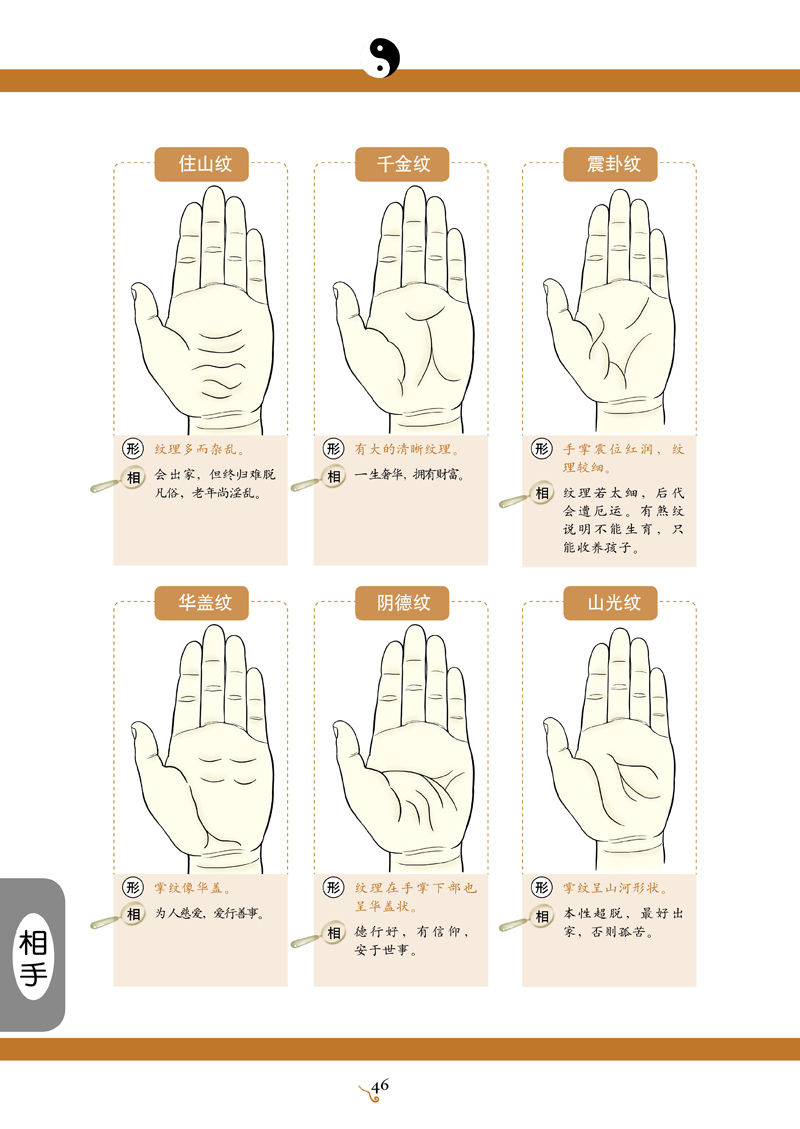 手相手腕纹路图解大全男_手腕图解纹路大全手相男生_手腕图解大全清晰图