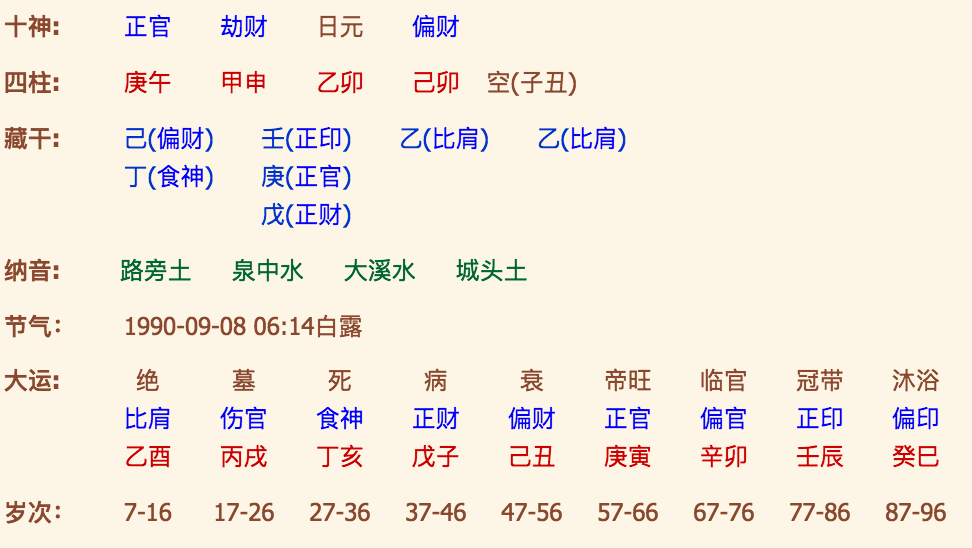 图解八字流年运势_八字测流年运势安康网_2019年免费八字流年运势