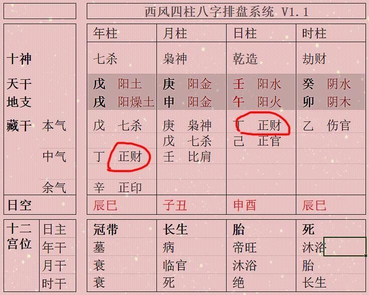 风水堂:生辰八字算事业运的方法