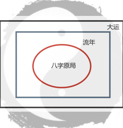 八字流年大运排法详解_八字流年大运作用关系_大运流年八字作用