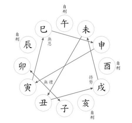 风水堂:八字相冲到底对人有啥影响