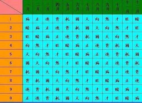 风水堂:八字只有偏财没有正财八字