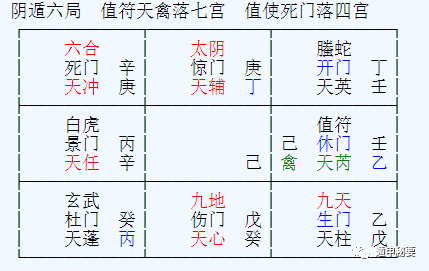 奇门星克宫与宫克星的区别_三奇到宫的克应解析_三奇到宫的克应