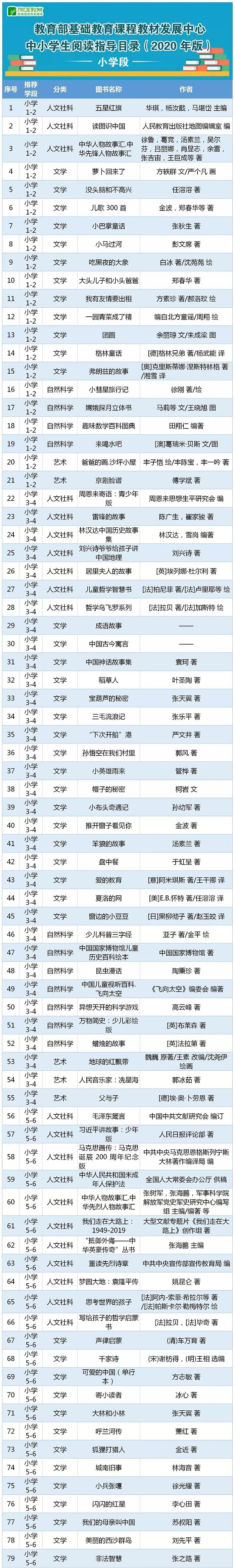 教育部基础教育课程教材发展中心：推荐图书不要求学生全部必读