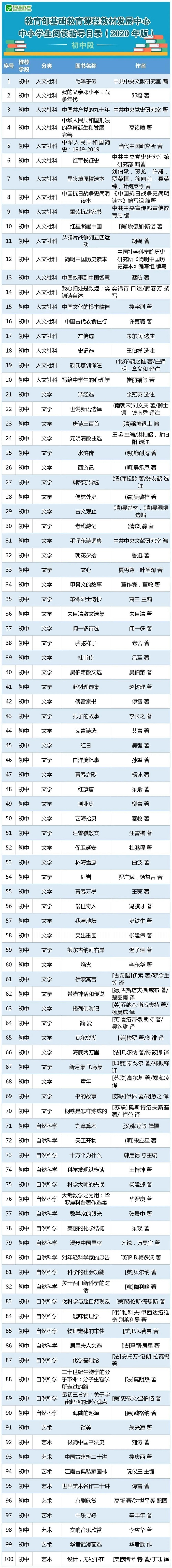 青少年文学名著电影_青少年文学经典_青少年文学名著大全