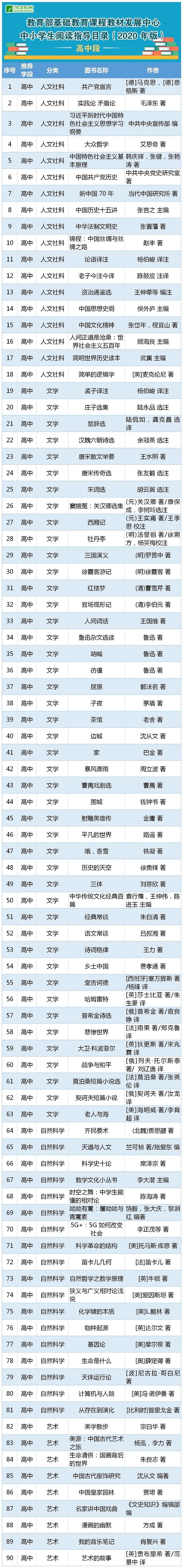 青少年文学经典_青少年文学名著大全_青少年文学名著电影