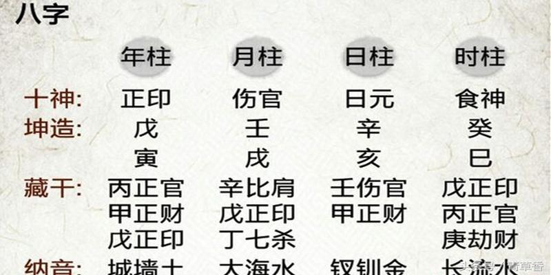 流年与四柱详细作用_四柱八字流年_八字流年与四柱关系