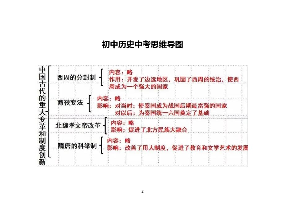 中国历史的小论文_中国历史小论文答题时间_历史小论文答题格式