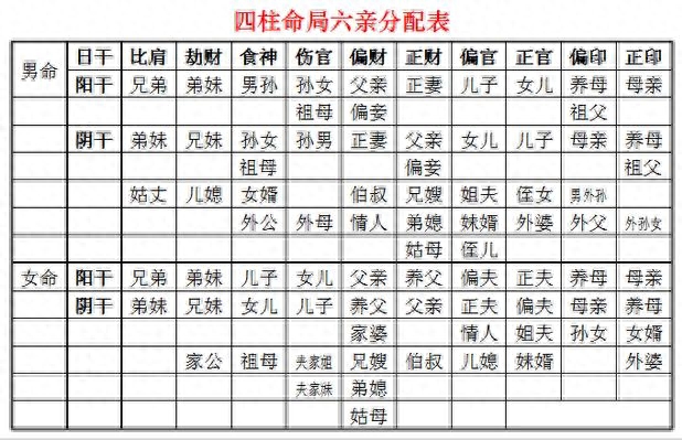 八字合婚两人婚姻宫位相克_八字婚姻宫干支相克_八字合婚婚姻宫互冲