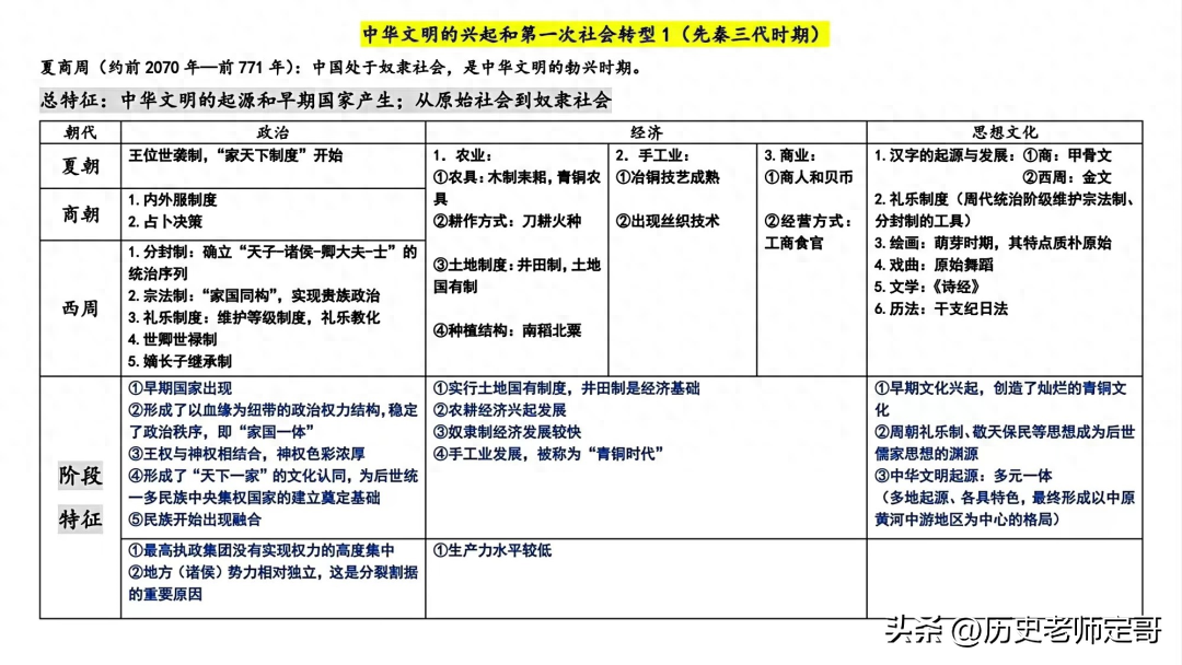 小长假弯道超车必备单品（历史阶段特征）！