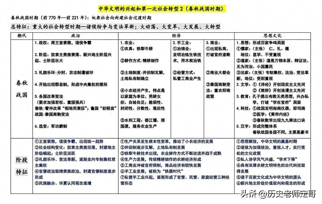 中国历史问答题大全及答案_历史问答题怎么写_中国历史问题简答题