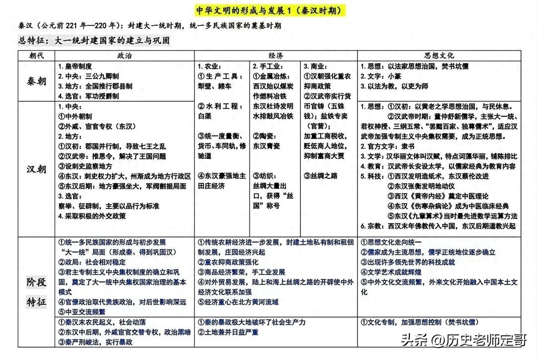 中国历史问答题大全及答案_历史问答题怎么写_中国历史问题简答题