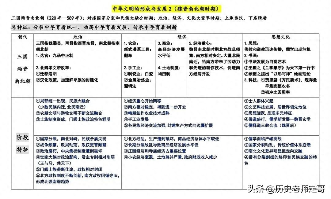 历史问答题怎么写_中国历史问答题大全及答案_中国历史问题简答题