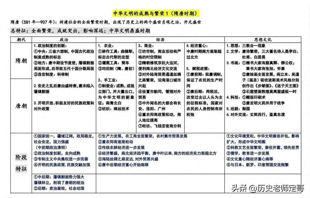 中国历史问题简答题_历史问答题怎么写_中国历史问答题大全及答案