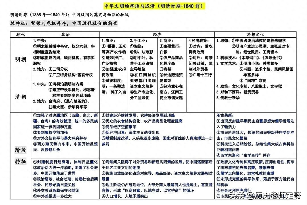 历史问答题怎么写_中国历史问答题大全及答案_中国历史问题简答题