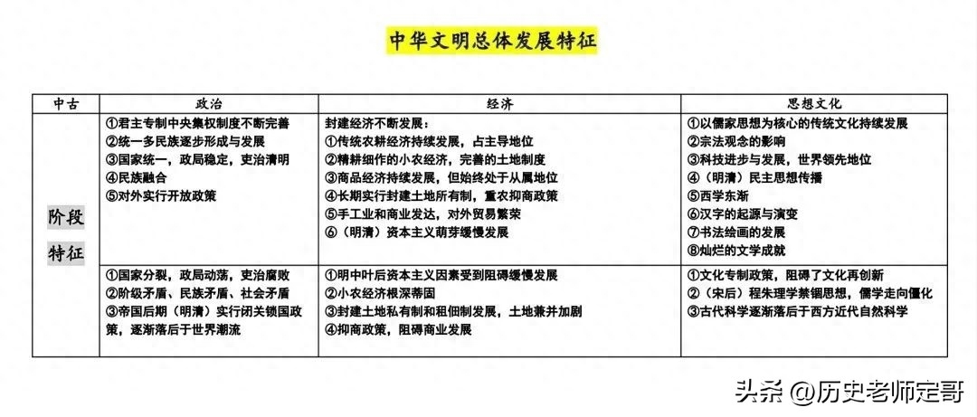 中国历史问答题大全及答案_中国历史问题简答题_历史问答题怎么写