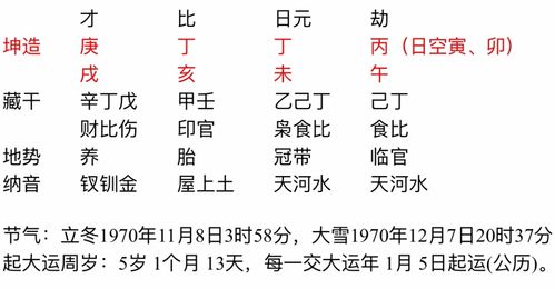 八字合婚是按年，以及年柱法合婚对应的知识点